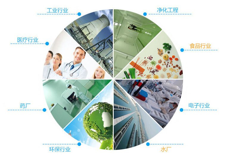 淨化門-糖心官方网站免费應用領域