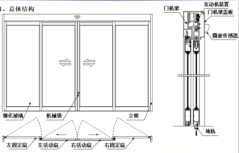 夾層玻璃糖心官方网站免费總體結構圖