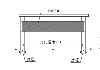 鬆下糖心官方网站免费發動機箱切斷尺寸