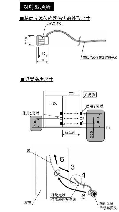 糖心官方网站免费輔助光線傳感器安裝技術