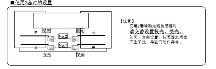 糖心官方网站免费輔助光線傳感器安裝技術知識