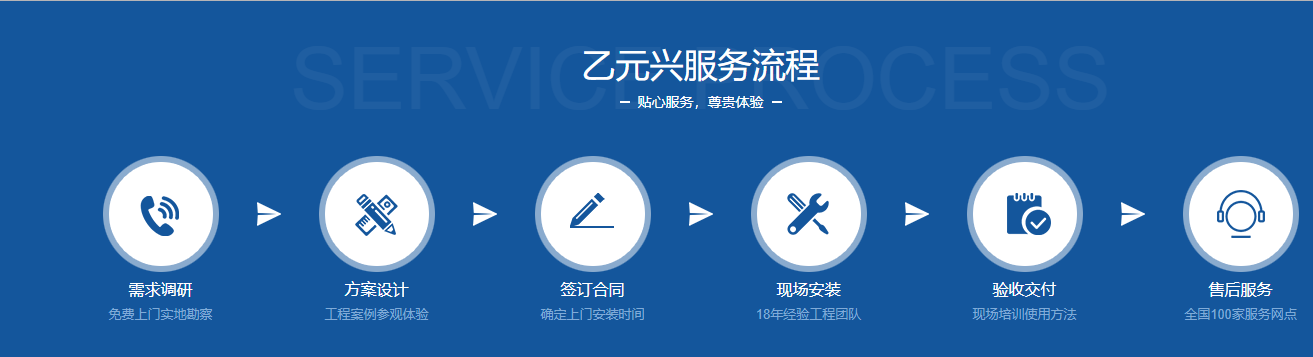 鬆下型材糖心官方网站免费定製服務流程