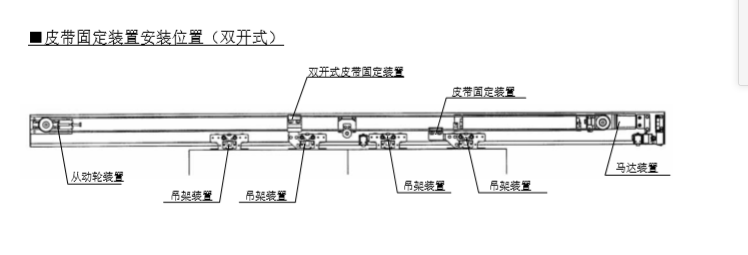 雙開玻璃糖心官方网站免费皮帶安裝說明