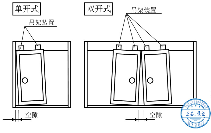 糖心官方网站免费門扇安裝後的調整