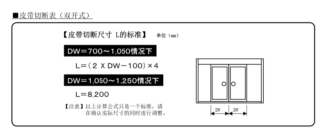 雙開糖心官方网站免费皮帶切斷表