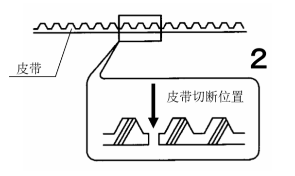 糖心官方网站免费皮帶切斷圖