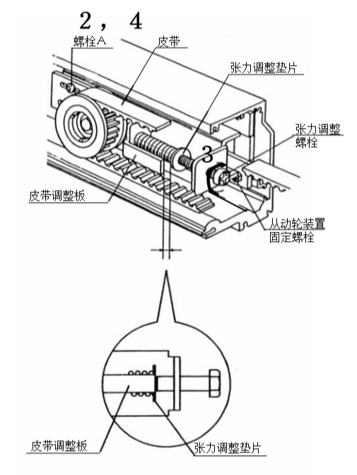糖心官方网站免费皮帶張力調整