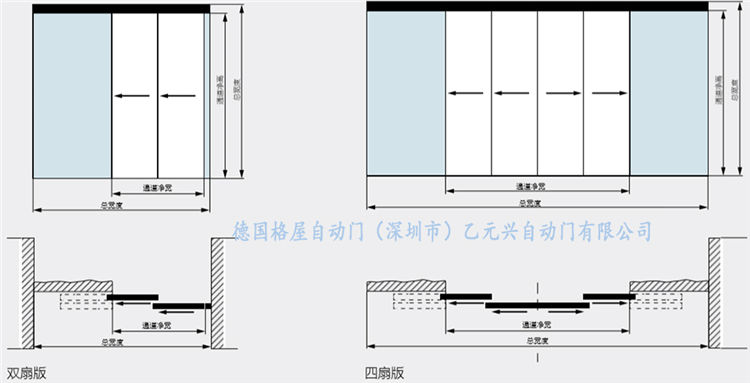 格屋糖心官方网站免费-重疊平移門