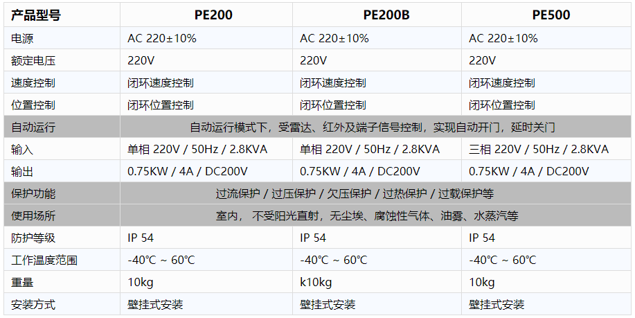 工業廠房快速糖心VLOG在线看-電控規格參數.png