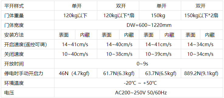 鬆下糖心官方网站免费機技術參數