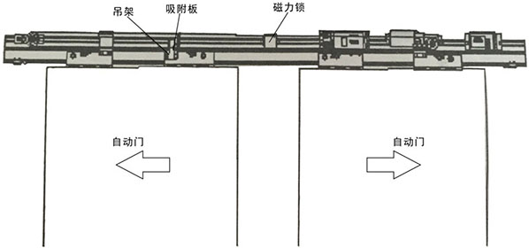 糖心官方网站免费磁力鎖安裝主體結構（示圖）