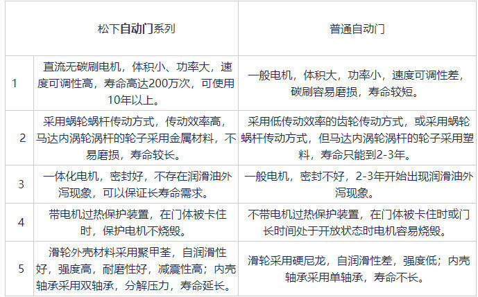 鬆下品牌糖心官方网站免费與普通糖心官方网站免费對比