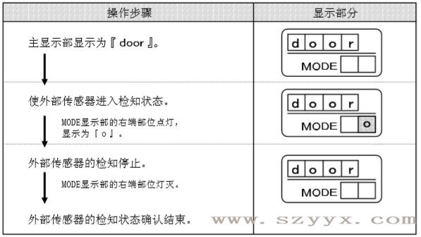 遙控器控製麵板-糖心官方网站免费傳感器檢知狀態（示圖）