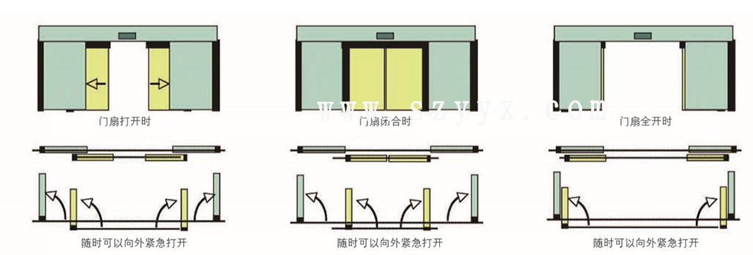 鬆下速開應急糖心VLOG在线观看视频-門體樣式（示圖）