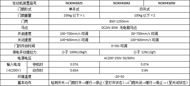 鬆下智能雙輪H3平移糖心官方网站免费係列產品參數
