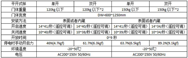 鬆下平移糖心官方网站免费120及150型號