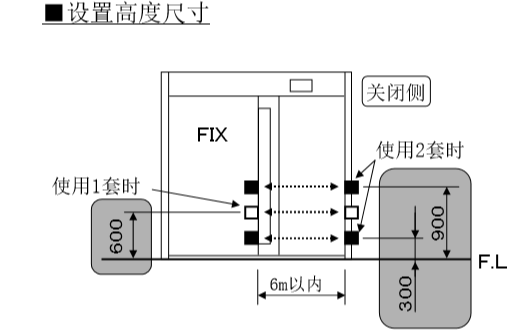 自動糖心VLOG在线观看视频安裝電眼設置高度尺寸