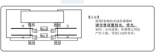 自動糖心VLOG在线观看视频安全防夾電眼使用兩套進的設置