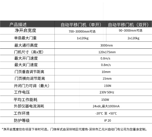 蓋澤糖心官方网站免费GEZE ECdrive平移門係統-技術參數